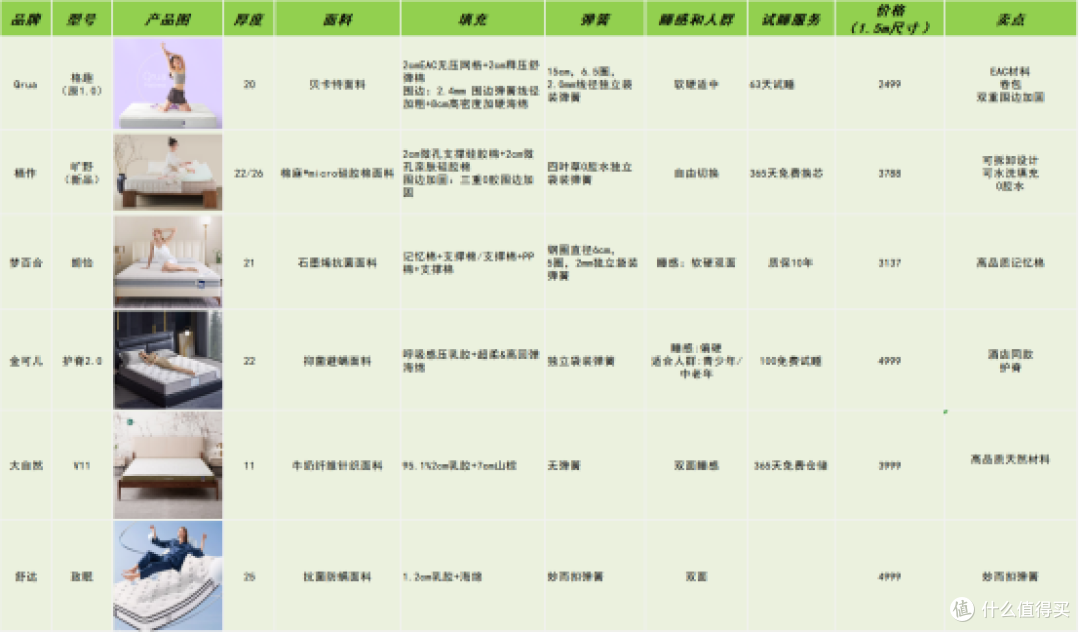 3000-5000元的超值床垫怎么选?(提前比价双11,抓住最后一波好价,避免“虚假优惠”)