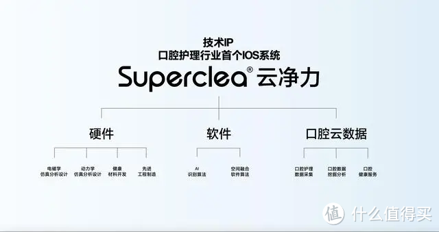 Superclea®云净力