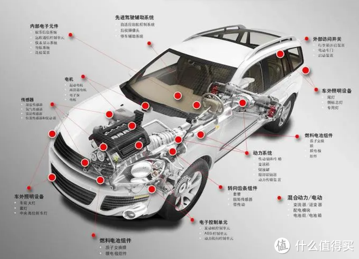 国产车堆配置，合资车比三大件，汽车三大件和配置你觉得哪个更重要？