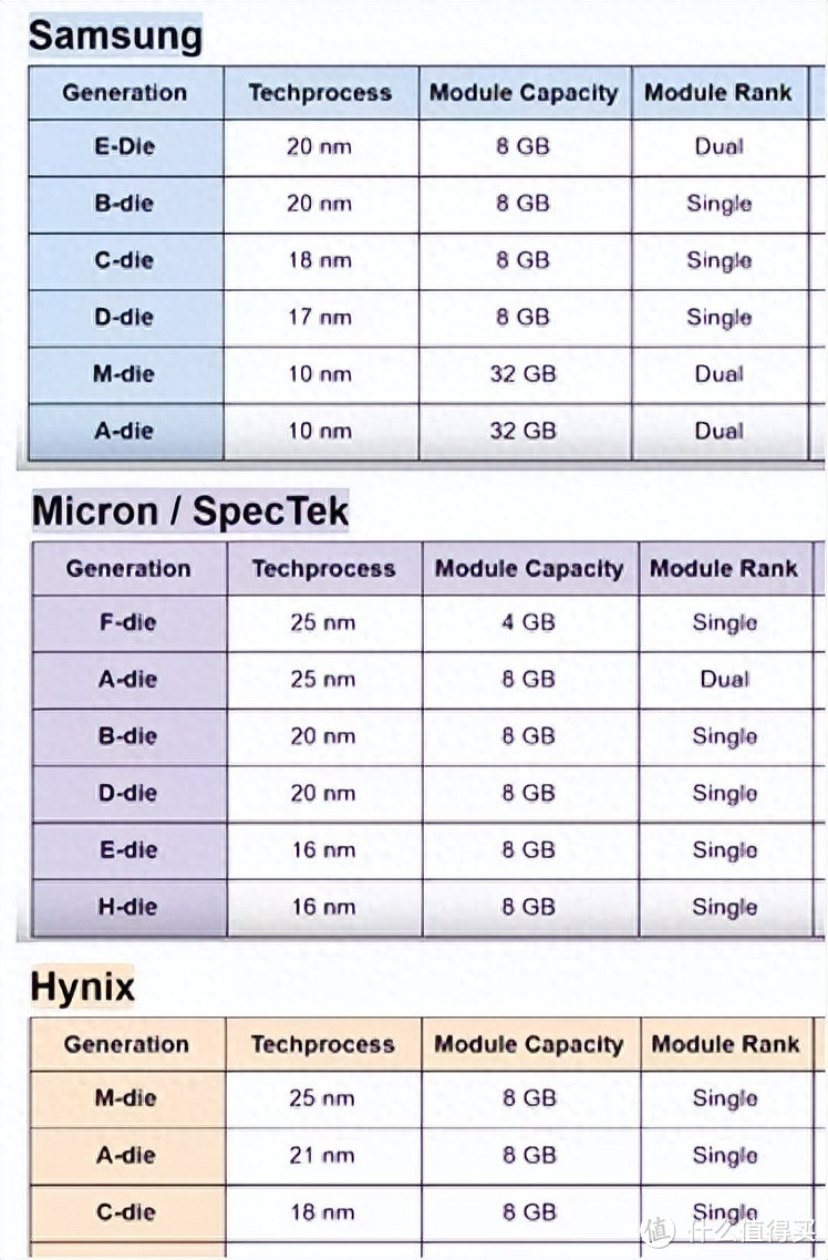 科赋BOLT V内存，海力士Adie超频7200 C36，延迟55ns作业