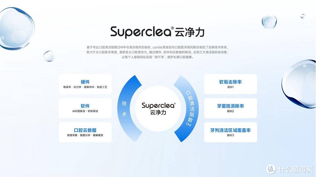 Superclea®云净力