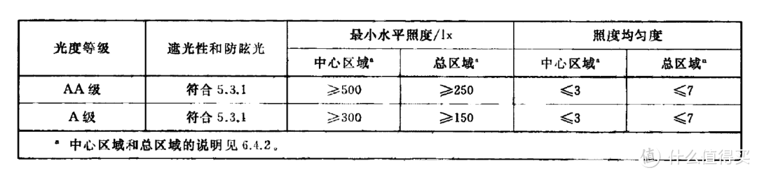 更适合宿舍、书房使用的充电有线两用台灯：飞利浦品泰国AA护眼台灯评测