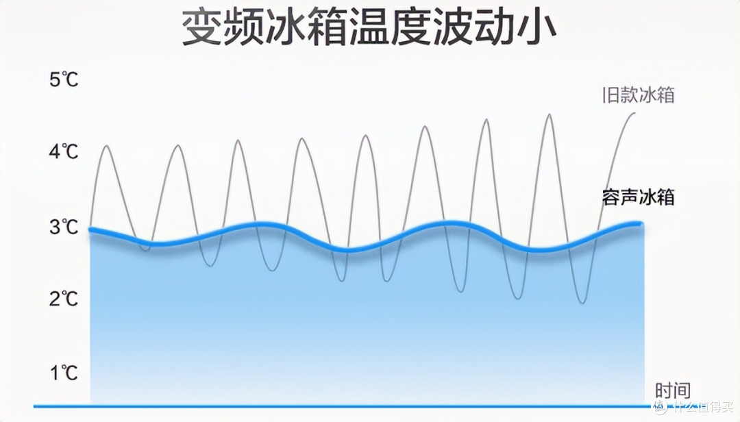 大容量存储，满足各种需求，这台冰箱是我食材新鲜无忧的秘密