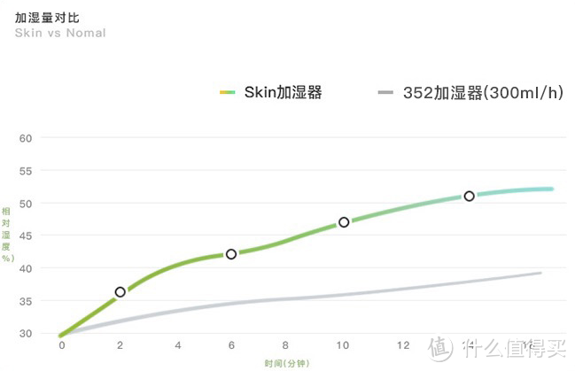 入秋空气干燥有静电？不用担心，拥有这件小家电帮你摆脱困境