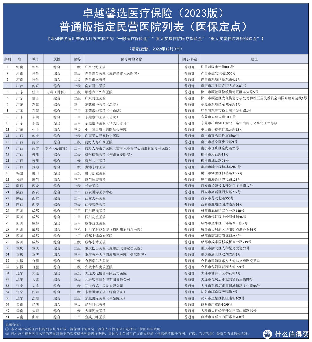 卓越馨选2023指定民营医院