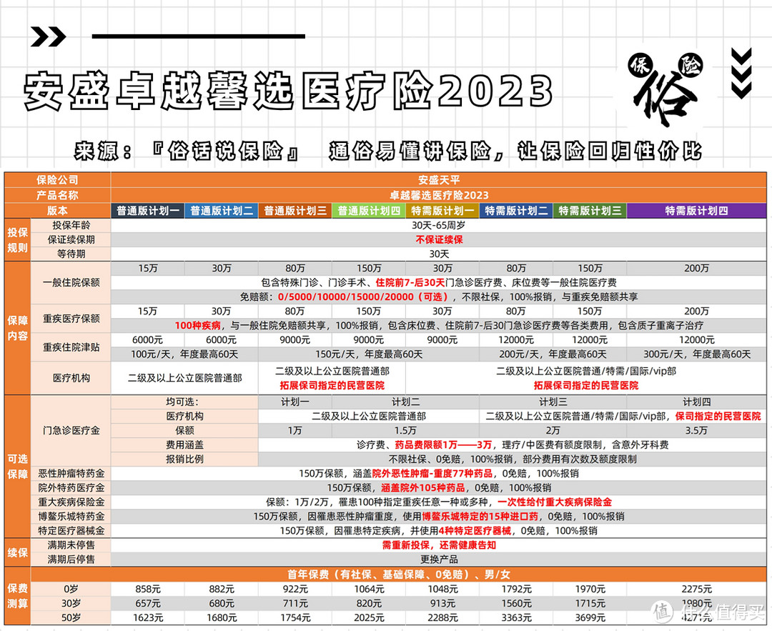 卓越馨选2023保障责任