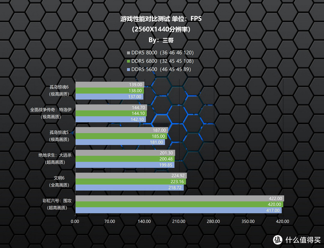 低价也能享受高频条的快落！宏碁掠夺者 Hermes冰刃 DDR5 6800 RGB超频体验分享