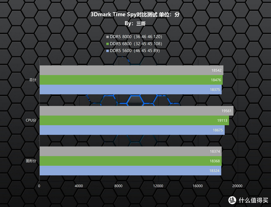 低价也能享受高频条的快落！宏碁掠夺者 Hermes冰刃 DDR5 6800 RGB超频体验分享