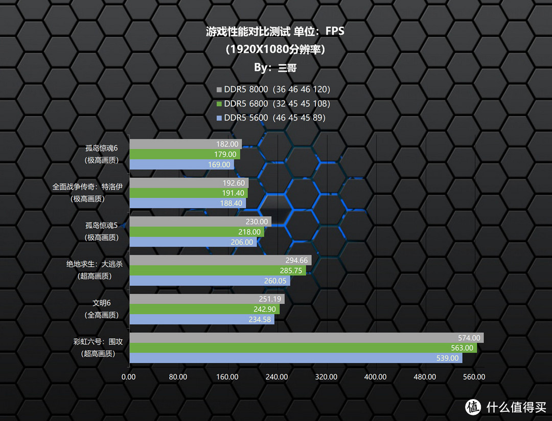 低价也能享受高频条的快落！宏碁掠夺者 Hermes冰刃 DDR5 6800 RGB超频体验分享