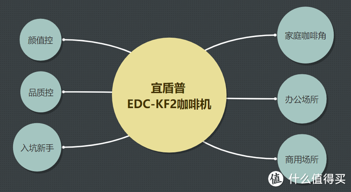 新手入门与咖啡爱好者的理想选择——宜盾普EDC-KF2咖啡机测评