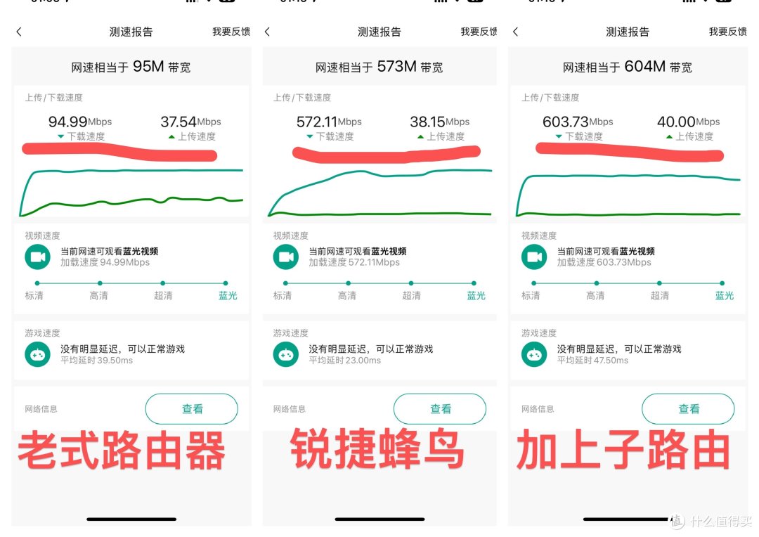 锐捷蜂鸟旗舰版:让 WiFi“真” 信号覆盖每个房间,极速畅享网络世界