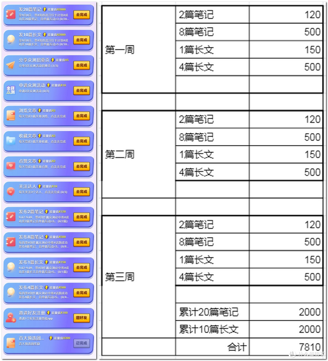 坦白局 值得买众测如何选人和增加中选几率？如何最大化副业收入？全民众测如何玩？