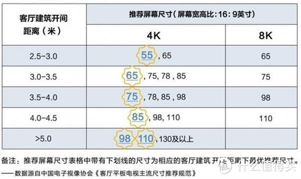 智能电视买多大尺寸的合适？