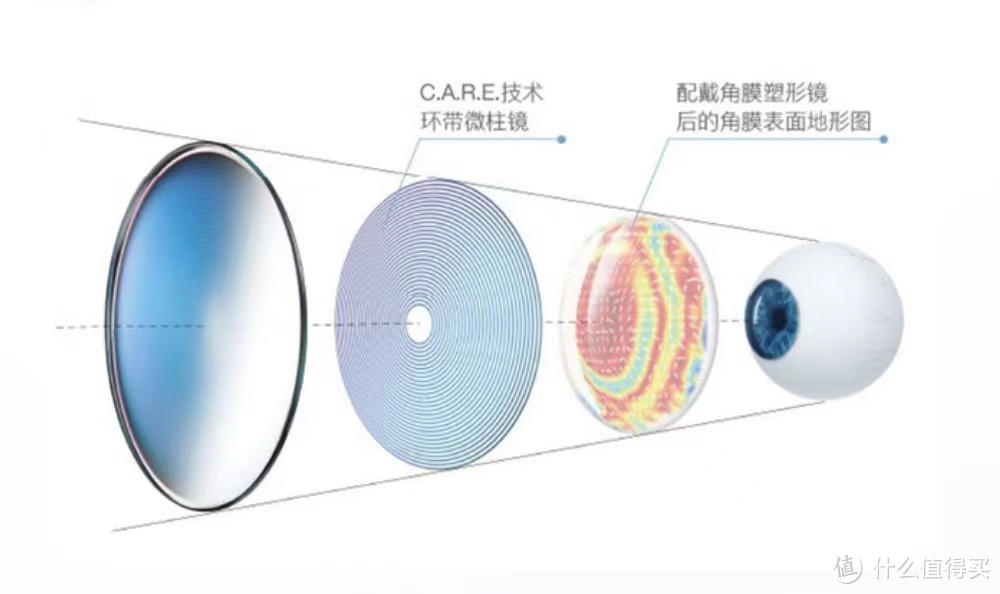 儿童近视防控眼镜,年龄越小越要注意