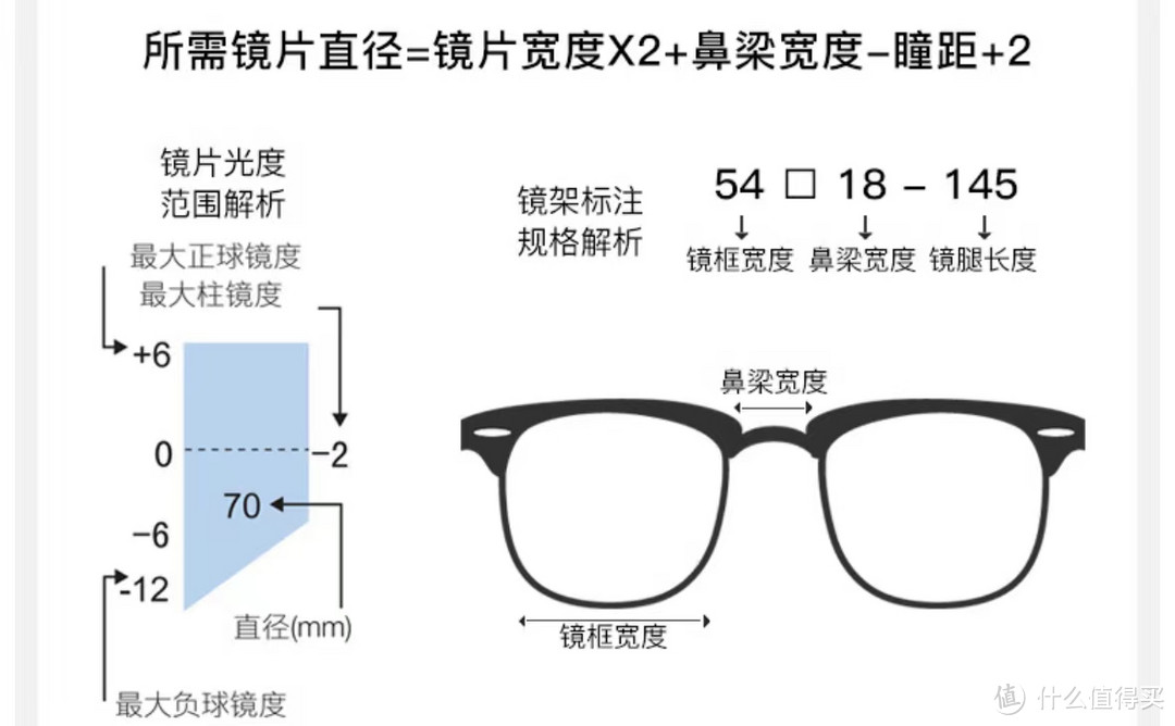 儿童近视防控眼镜，年龄越小越要注意