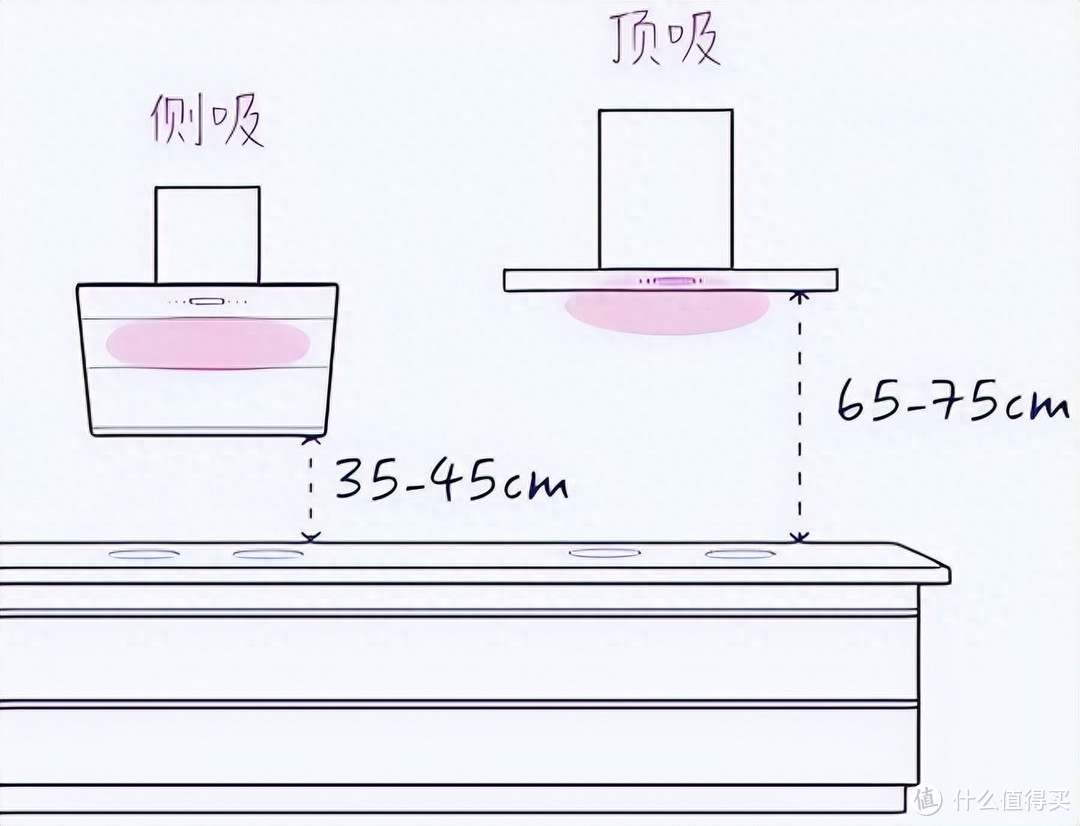 油烟机侧吸效果好还是顶吸效果好？买了两台，终于搞清差距在哪了