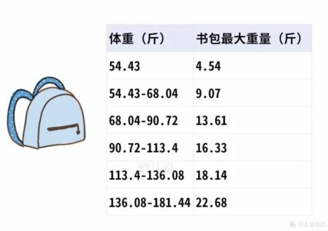 开学了,推荐几款好用又适用的学习物品