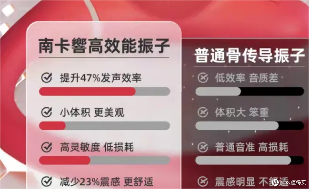更专业的运动伴侣||南卡 Runner Pro4 骨传导蓝牙耳机