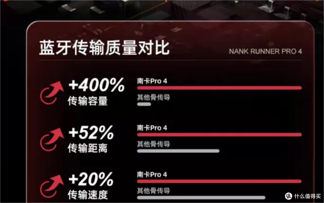 更专业的运动伴侣||南卡 Runner Pro4 骨传导蓝牙耳机
