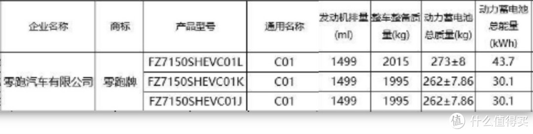 或14万,B级增程车比纯电还能跑！零跑C01增程纯电316公里真敢干