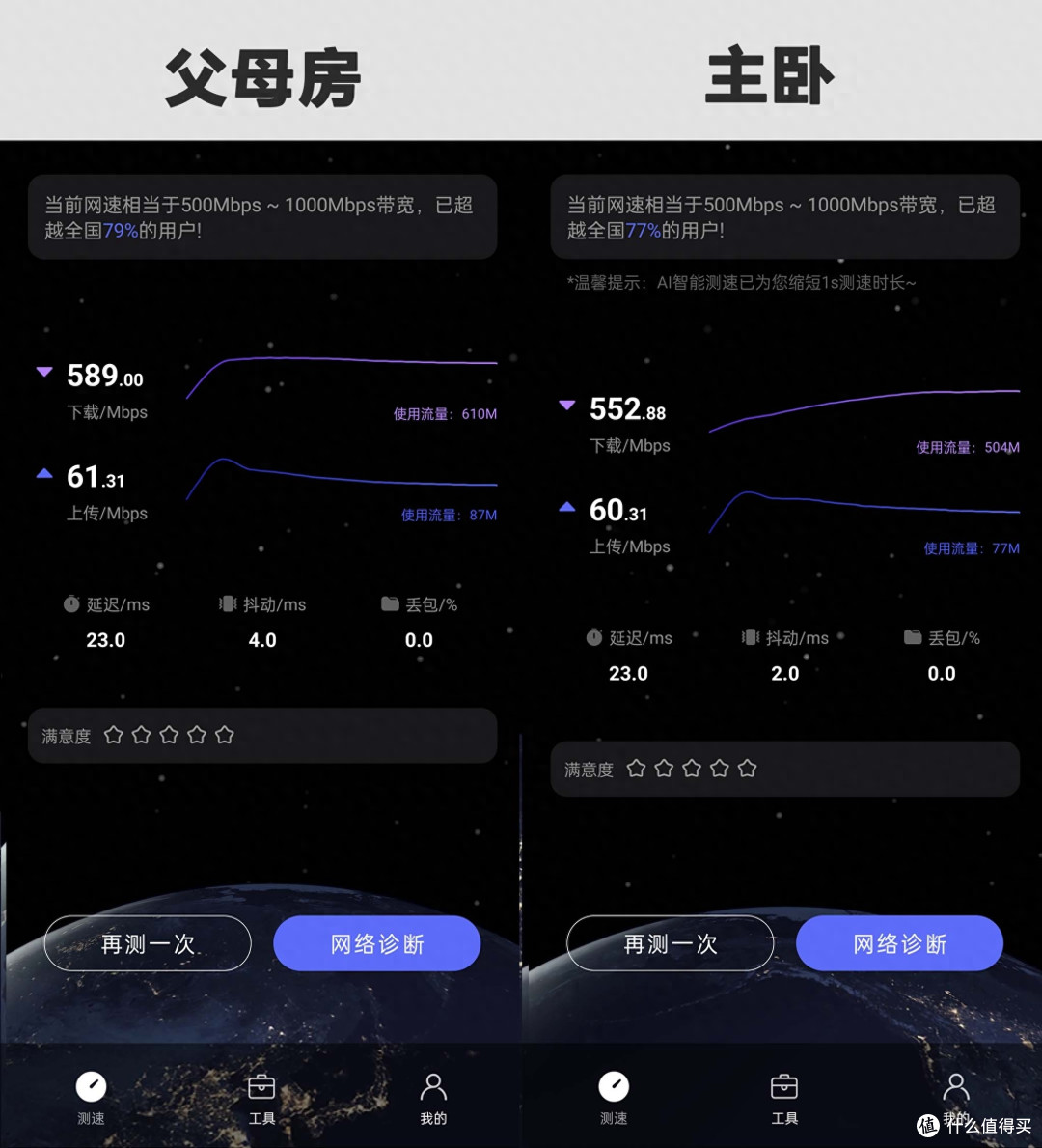 全屋WiFi真满格,锐捷蜂鸟旗舰版上手实测