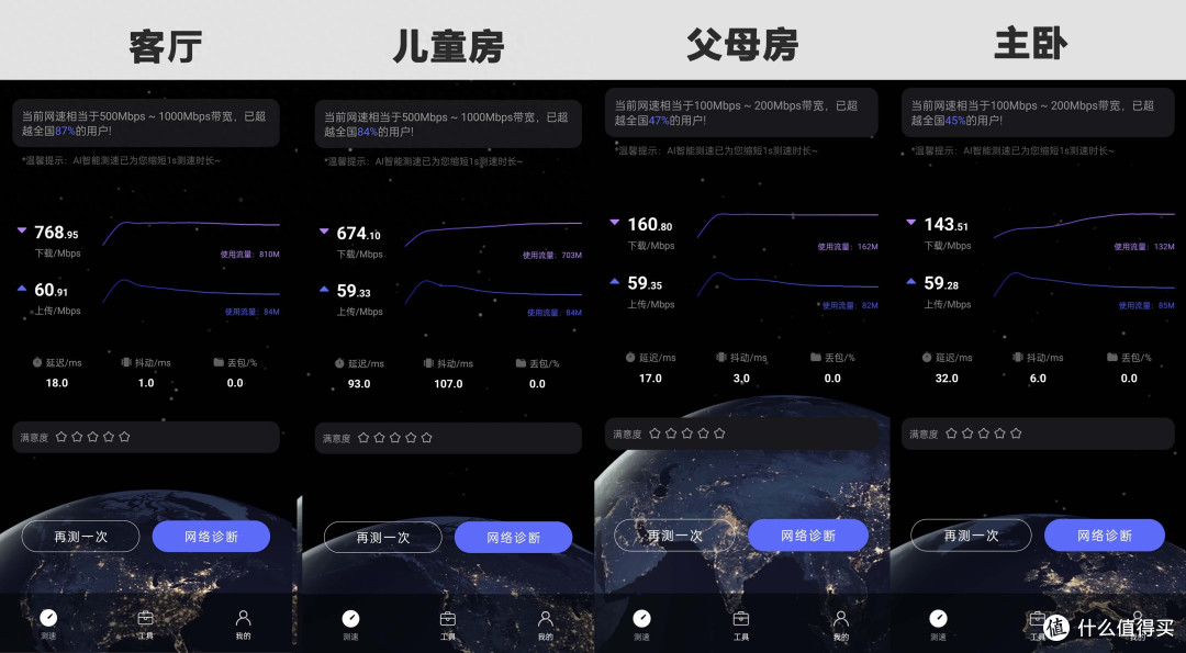 全屋WiFi真满格,锐捷蜂鸟旗舰版上手实测