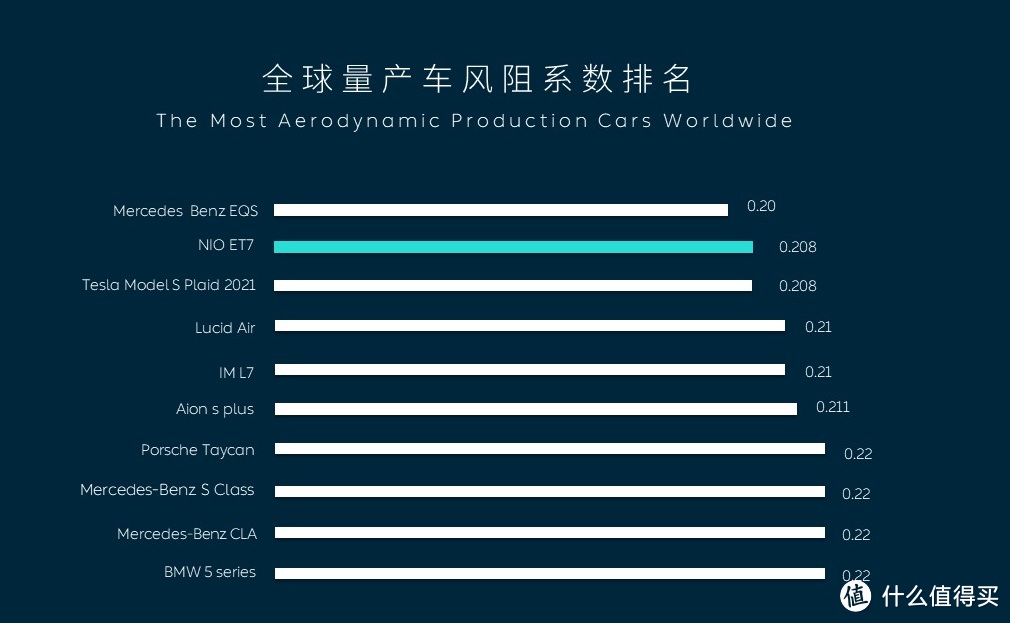 为什么电动汽车在跑高速时耗电很快？