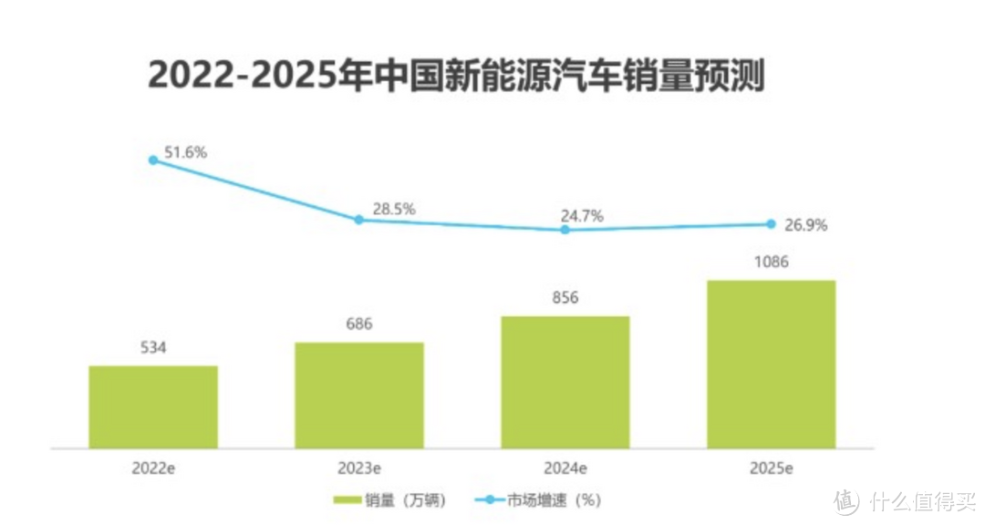 2023年，考驾照还有必要考手动挡吗？