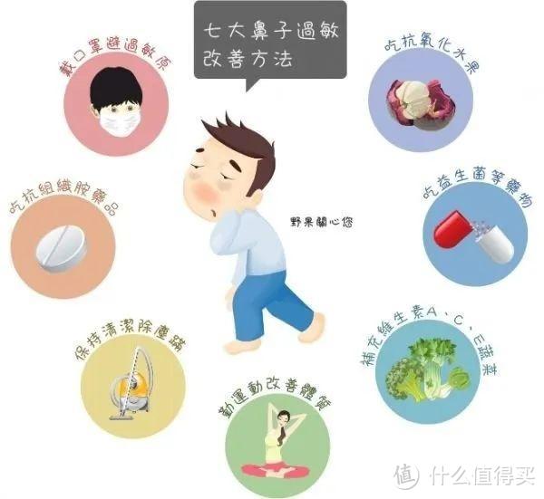 秋季常见病、多发病防治指南来喽！