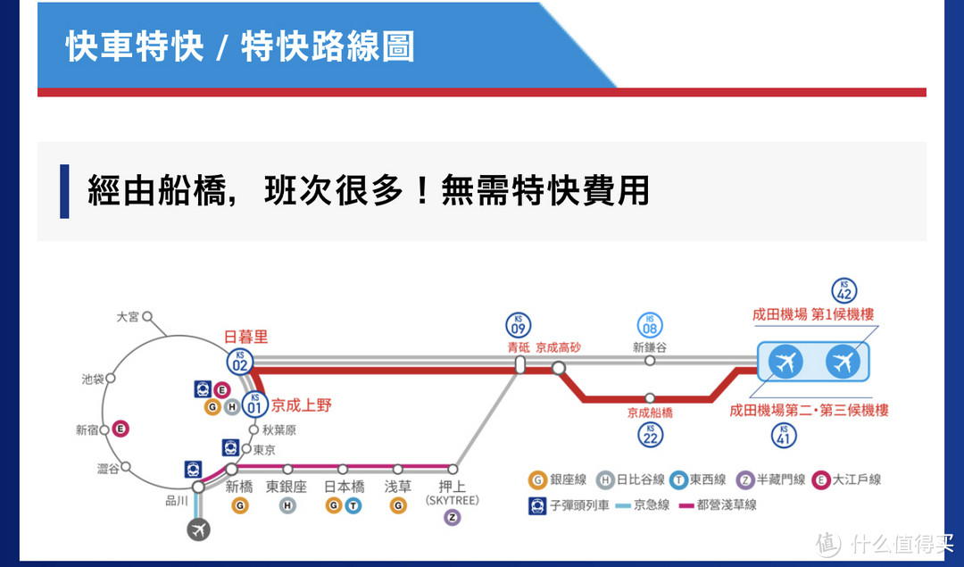 穷游东京，不误剁手～交通、住宿、购物、迪士尼经验全分享