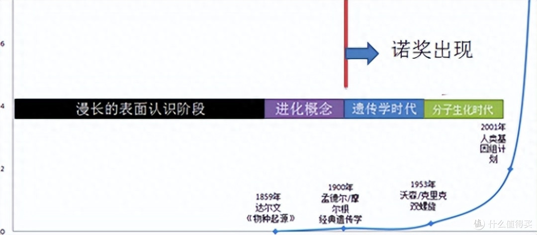 所有的诺贝尔奖中,份量最重的奖是哪个?