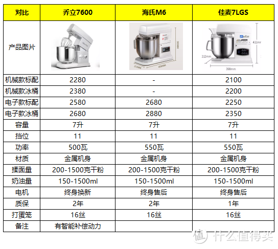 厨师机怎么选不交智商税？烘焙入坑10年的厨师机选购心得｜附9款性价比厨师机推荐，盲买不踩雷！