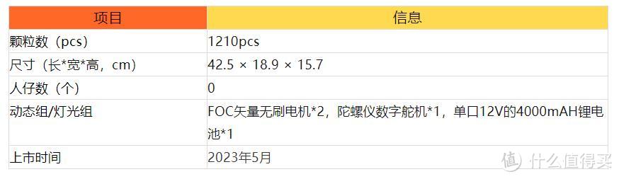 积木轮毂电机：让你的汽车梦更加现实