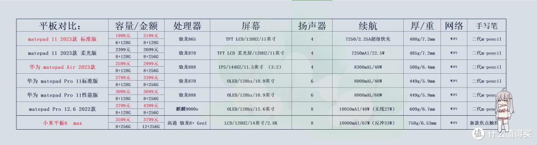 价格仅供参考