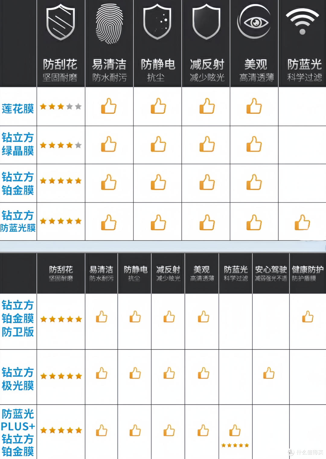网上配镜别踩坑~盘点蔡司镜片a系列、佳锐、新清锐、泽锐、智锐都有哪些区别?哪款最值得买?