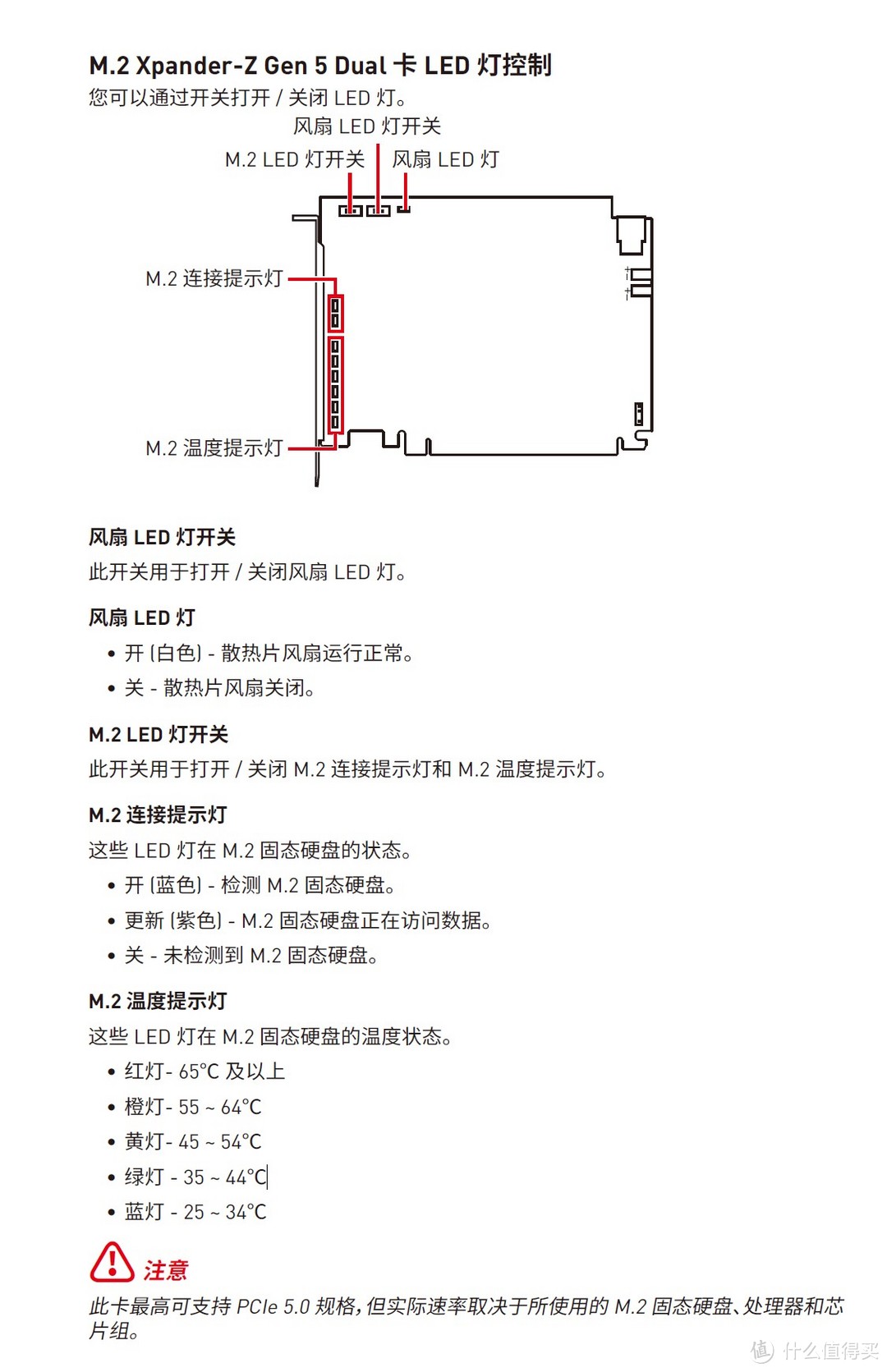 惊喜!爆降20度，微星M.2 Xpander-Z 拓展卡