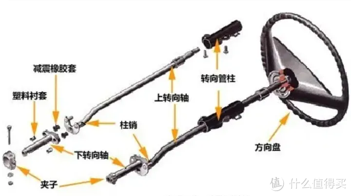 方向盘打死到底有多伤!
