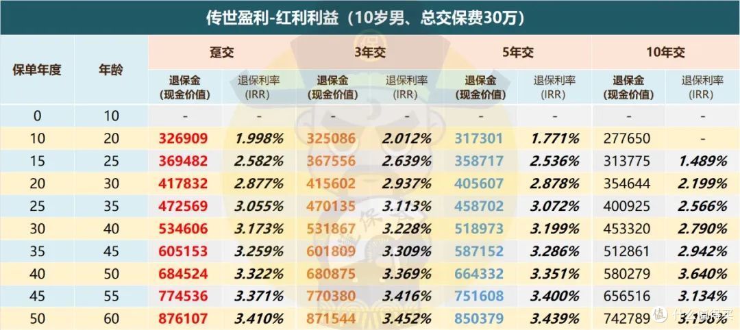 壕气发钱,这款值得关注!