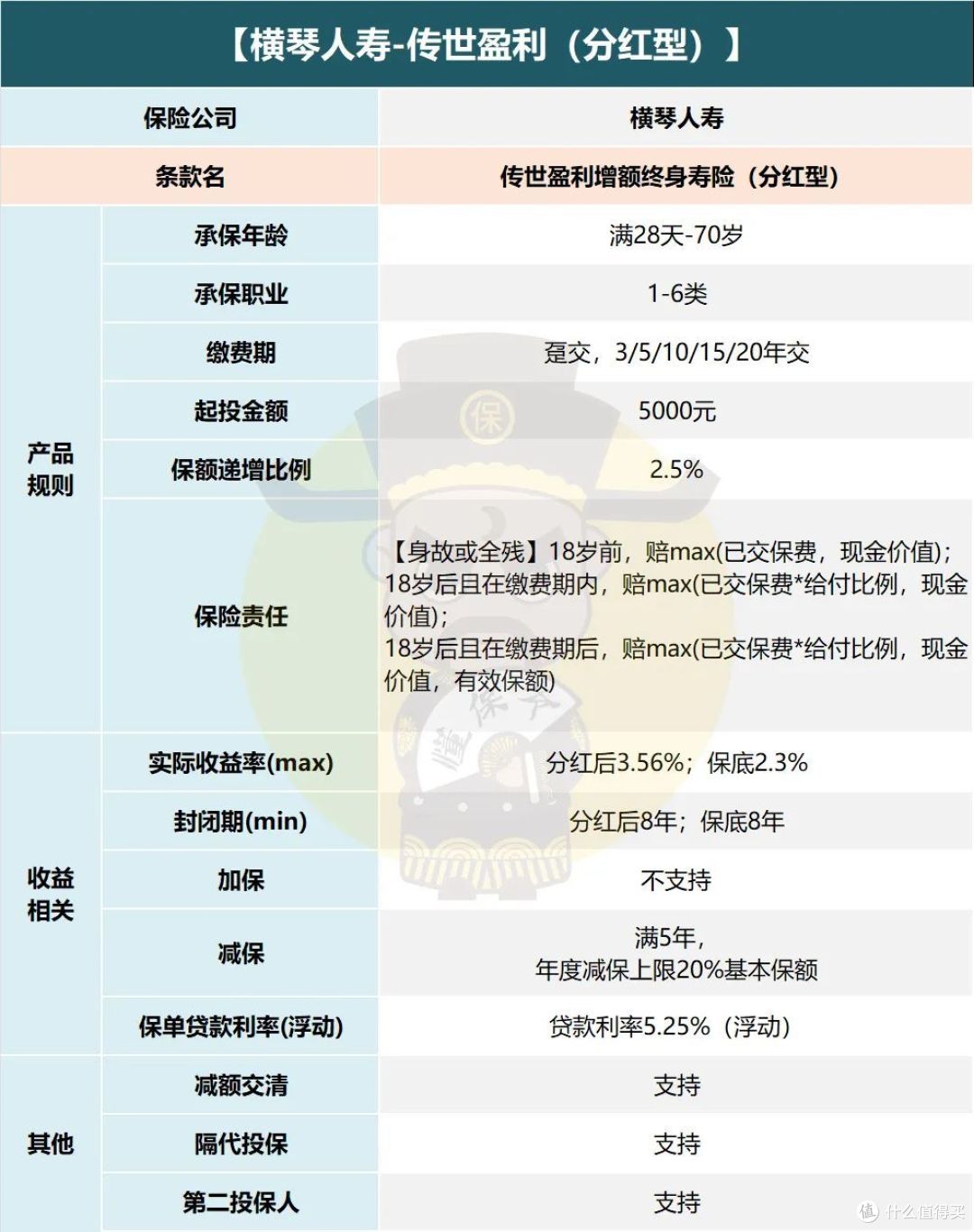 壕气发钱,这款值得关注!