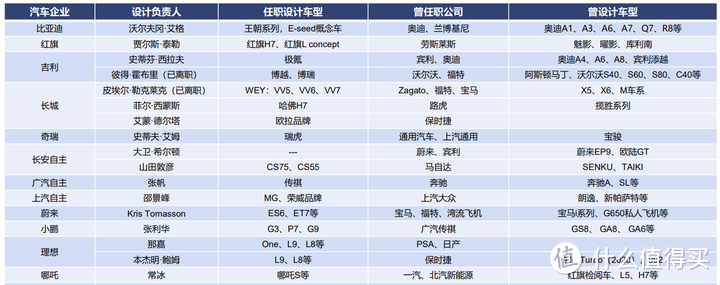 造型实力哪家强?国产汽车品牌让你刮目相看!