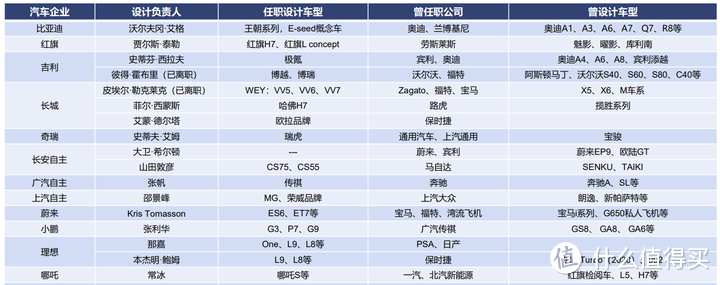 造型实力哪家强？国产汽车品牌让你刮目相看!