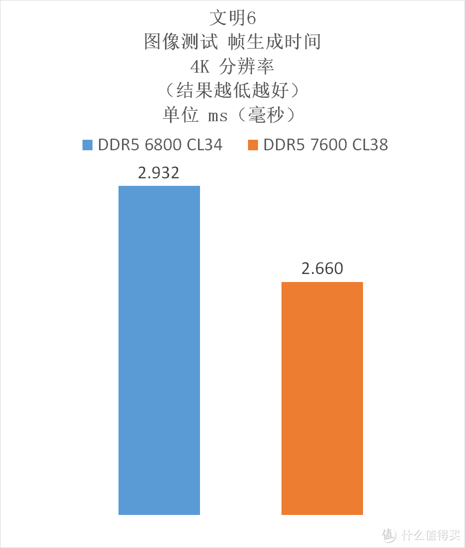 更出彩的 RGB DDR5 内存条——佰维 WOOKONG 悟空 DX100 DDR5 6800 16G*2 RGB（银）