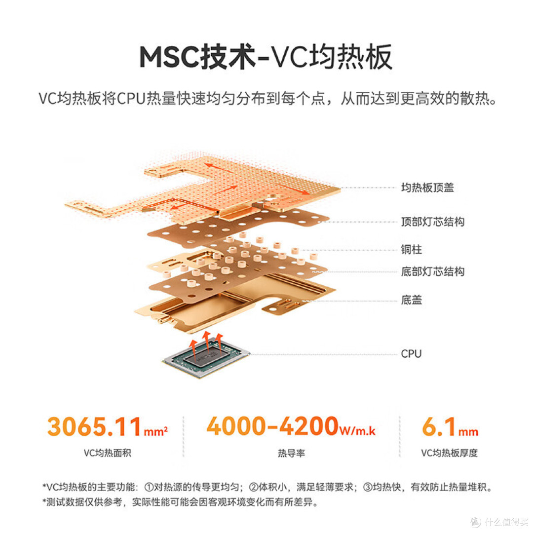 小中见“强”，将性能做到极致，零刻SER7迷你主机强势来袭