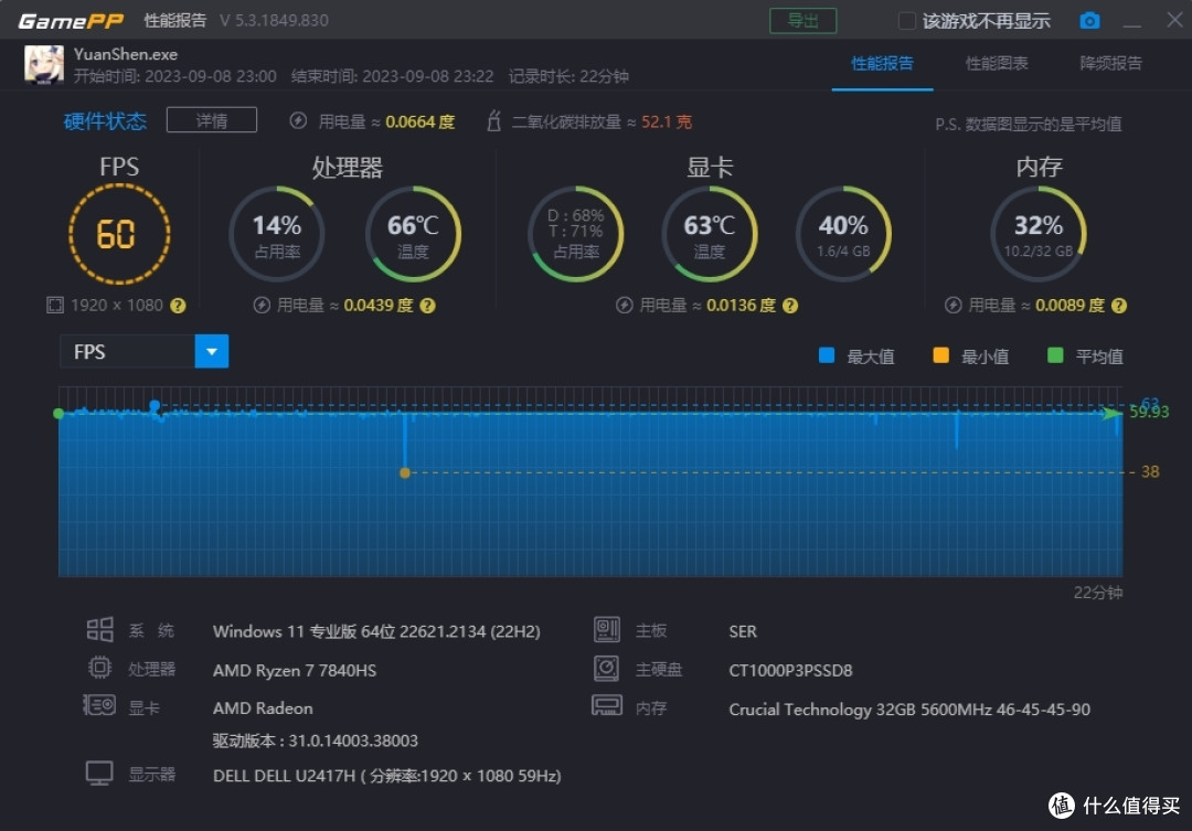 小中见“强”，将性能做到极致，零刻SER7迷你主机强势来袭