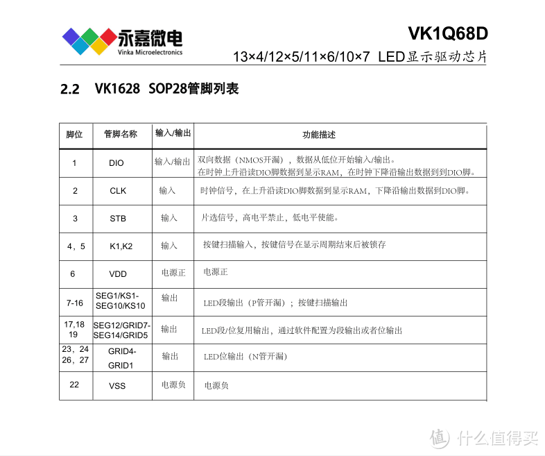 高稳定数码管驱动芯片VK1Q68D QFN24适用于计量插座数显芯片