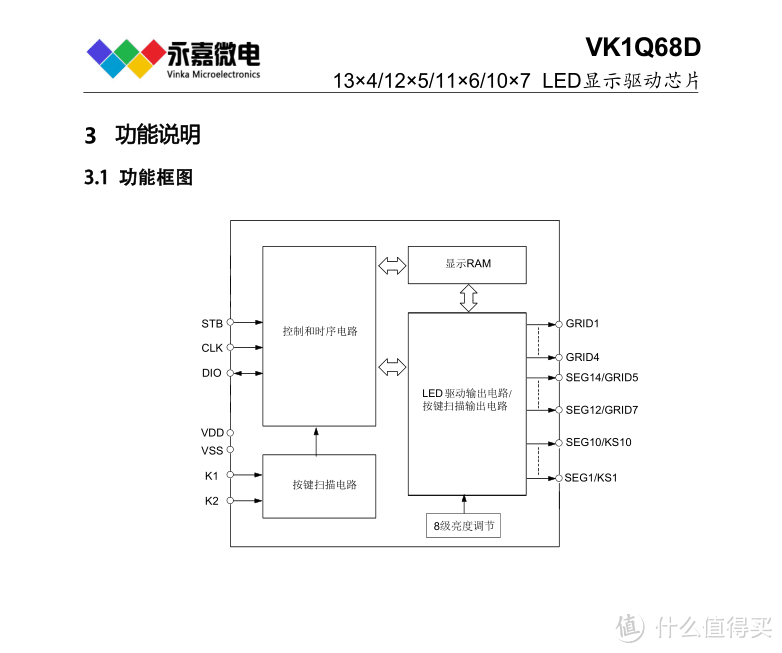 高稳定数码管驱动芯片VK1Q68D QFN24适用于计量插座数显芯片