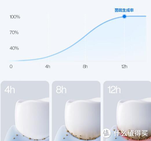 电动牙刷就选笑容加：Y10 PRO带给你刷牙新体验！