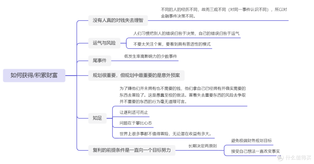 没时间看书？这一本书让你的财商迅速提升!