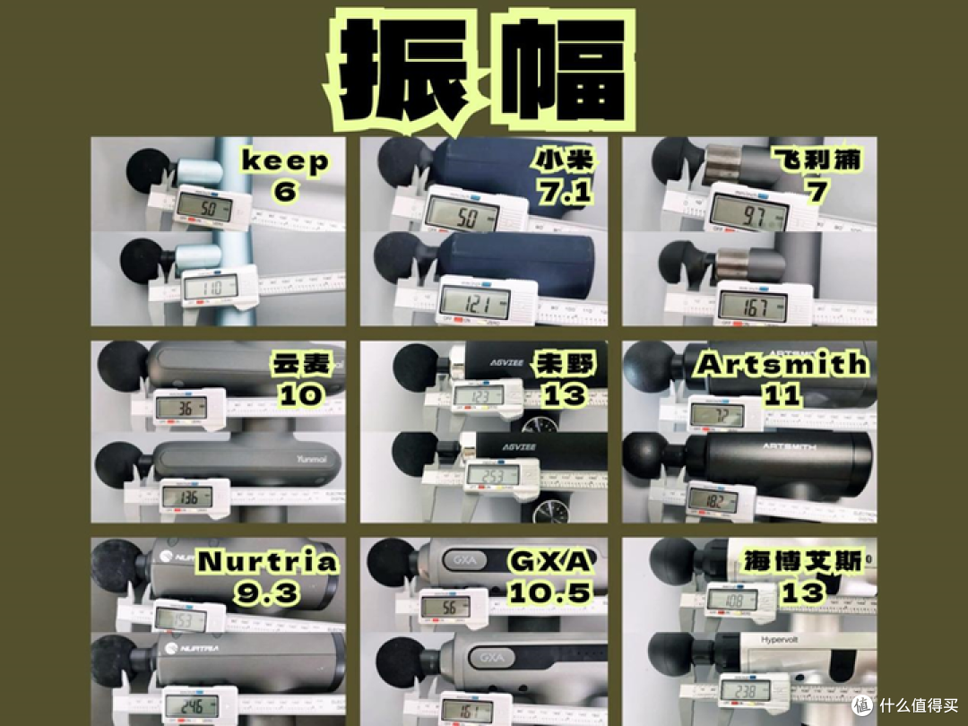 耗时30天,九款筋膜枪实测,Artsmith、GXA、未野、海博艾斯、小米、飞利浦等,附超全多维度实测数据!