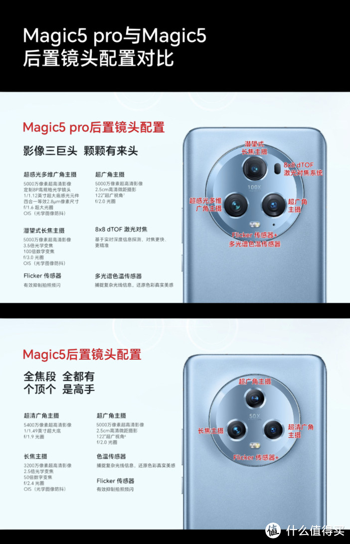 来看看magic5和magic 5 Pro的区别